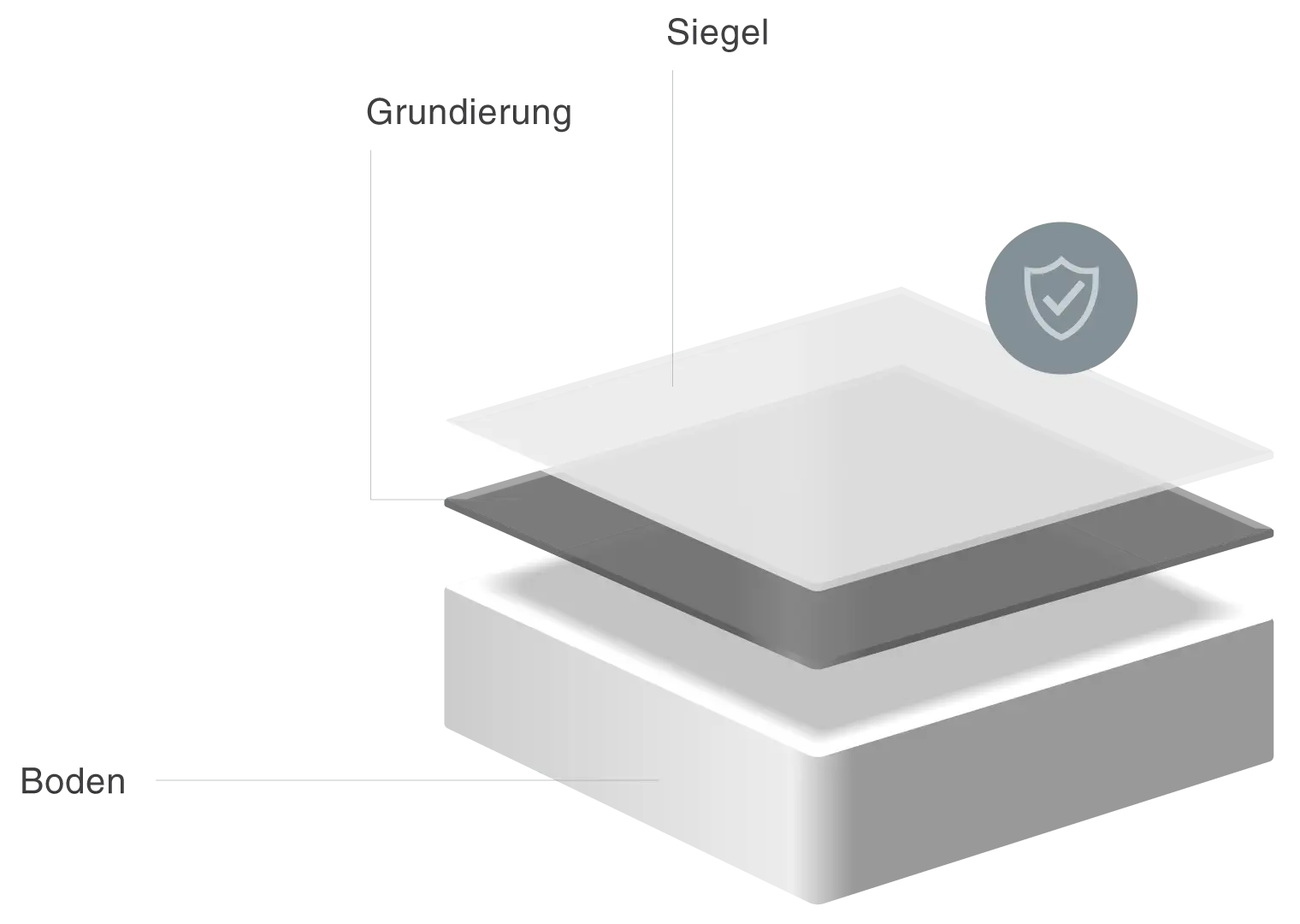 Boden Tuning Bodenschutz