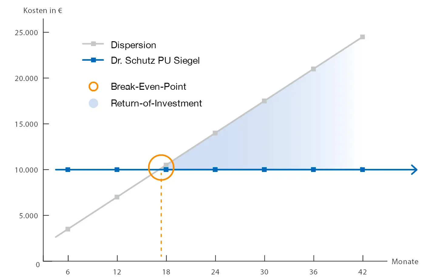 Sportbodenrenovierung ohne lange Ausfallzeiten